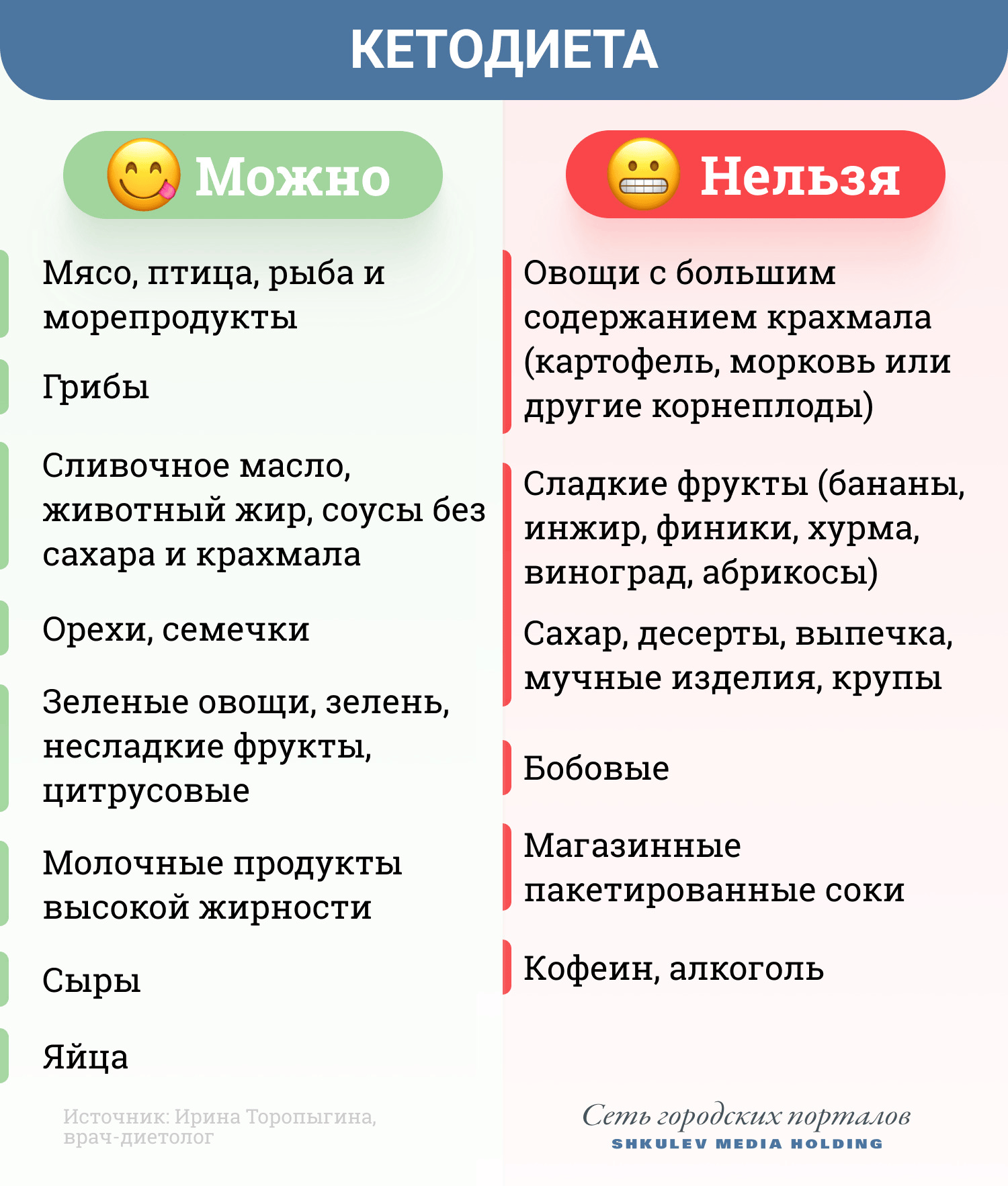 Продукты, которые можно и нельзя есть на кетодиете Продукты, которые можно и нельзя есть на кетодиете