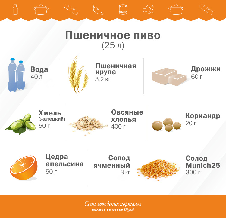 Надумаете варить пиво дома — сохраните эту памятку Надумаете варить пиво дома — сохраните эту памятку