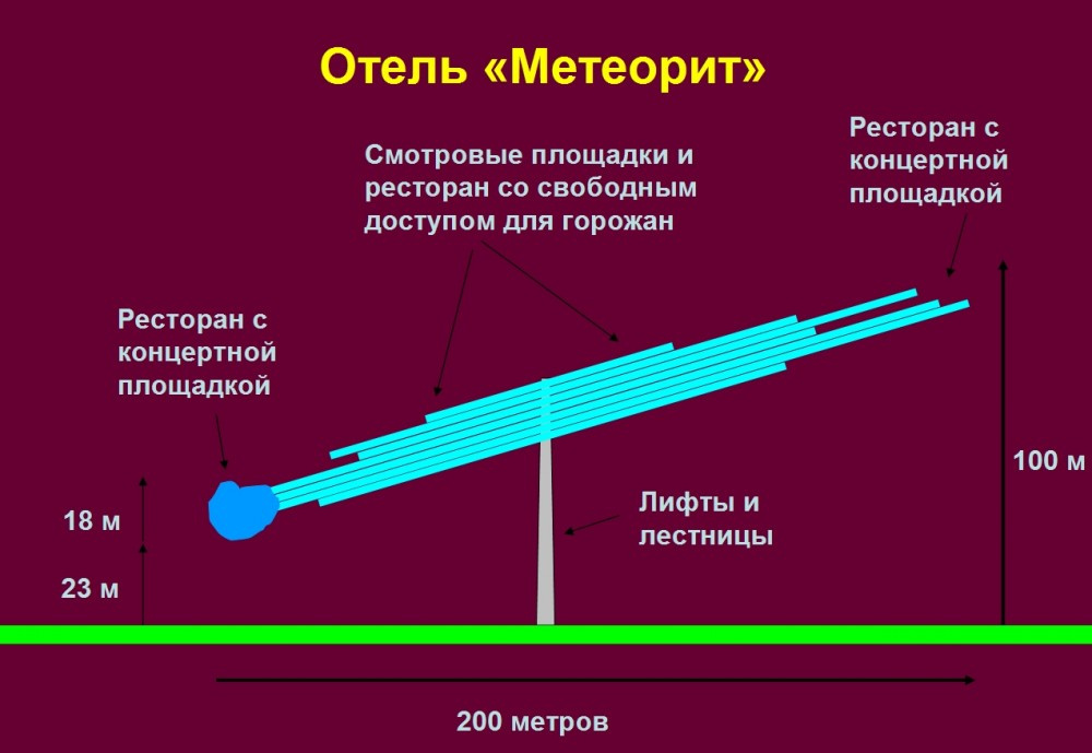 Дмитрий горькавый строительство домов