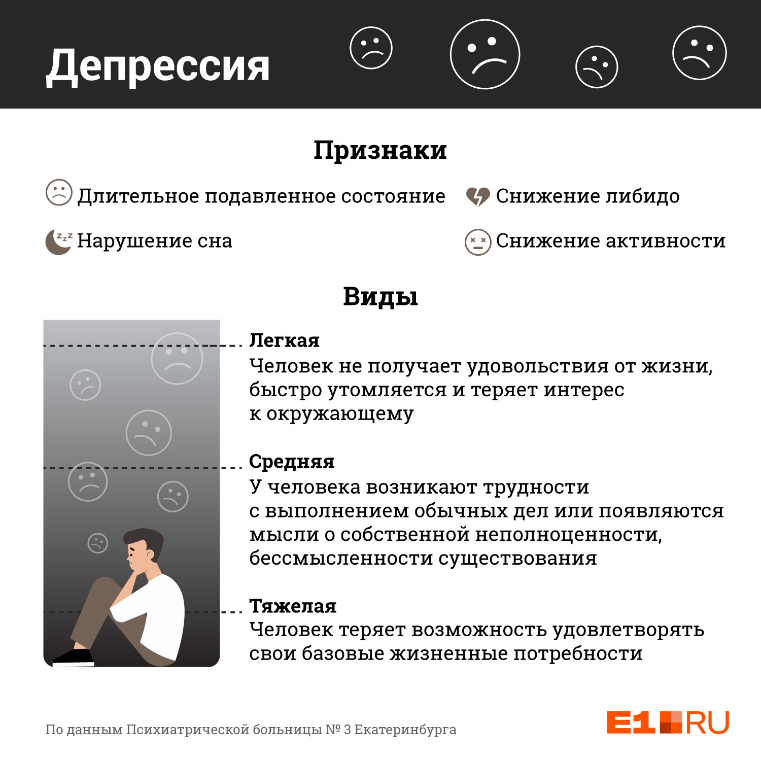 Как понять что у тебя депрессия. Признаки депрессии. Депрессия симптомы. Основные симптомы депрессии. Симптомы ранней депрессии.