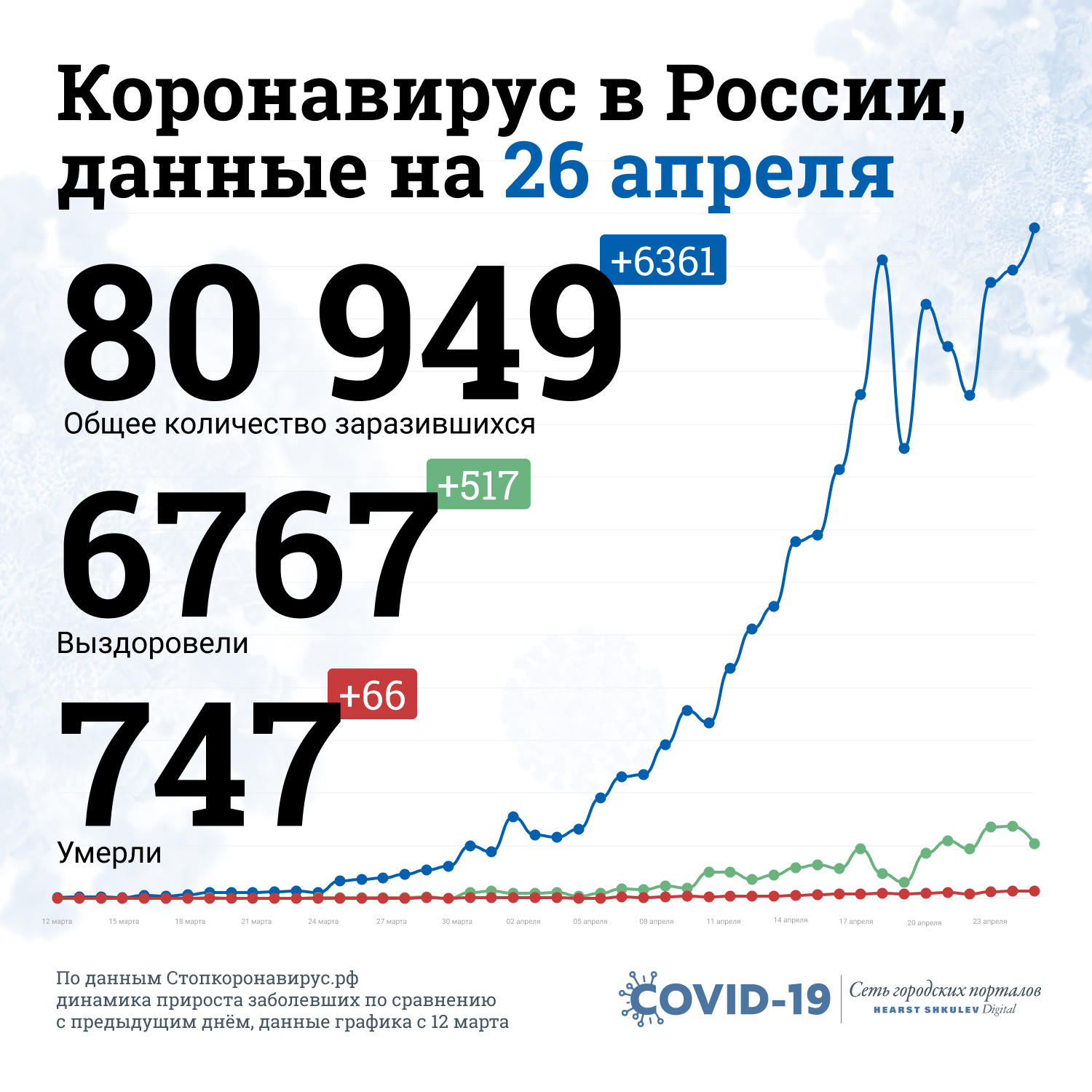 Вот так статистика выглядит на картинке Вот так статистика выглядит на картинке