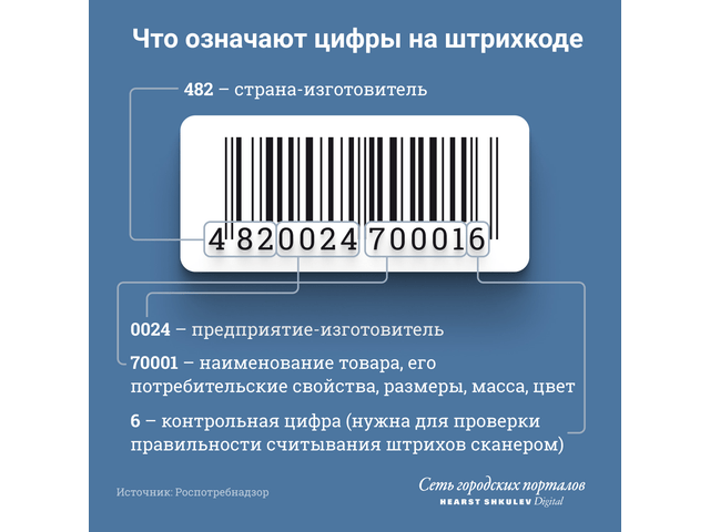 Rt на штрихкоде xiaomi какой регион