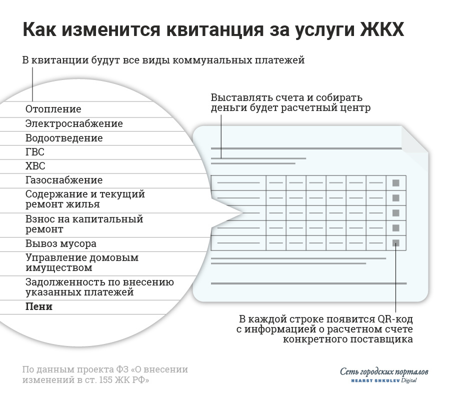 Универсальная квитанция еще не разработана, но уже известно, какие строчки в ней будут Универсальная квитанция еще не разработана, но уже известно, какие строчки в ней будут