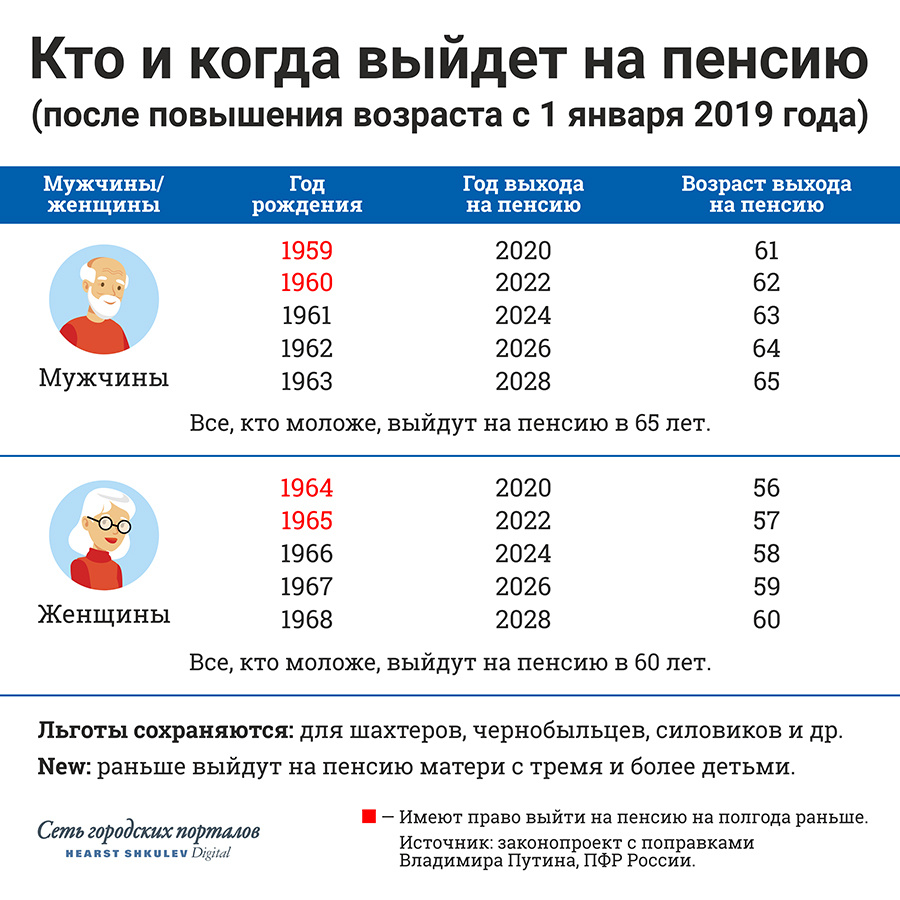 Уход на пенсию. Возраст выхода нампенсии. Возраст выхода на пенсию. Возраст выхода на пенсию в России. Пенсия Возраст выхода на пенсию женщин.