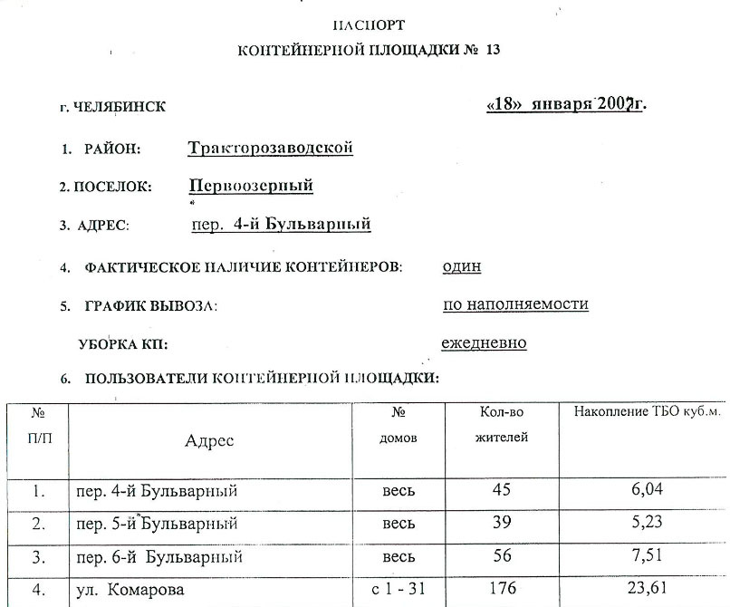 В паспорте контейнерной площадки говорится, что ею могут пользоваться жители четырех улиц – это более 200 человек<br> В паспорте контейнерной площадки говорится, что ею могут пользоваться жители четырех улиц – это более 200 человек<br>
