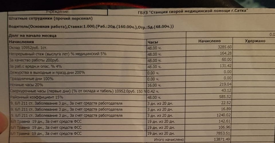 В Министерстве здравоохранения призвали обратить внимание, что, согласно этой расчётке, водитель отработал только пять дней в месяце В Министерстве здравоохранения призвали обратить внимание, что, согласно этой расчётке, водитель отработал только пять дней в месяце