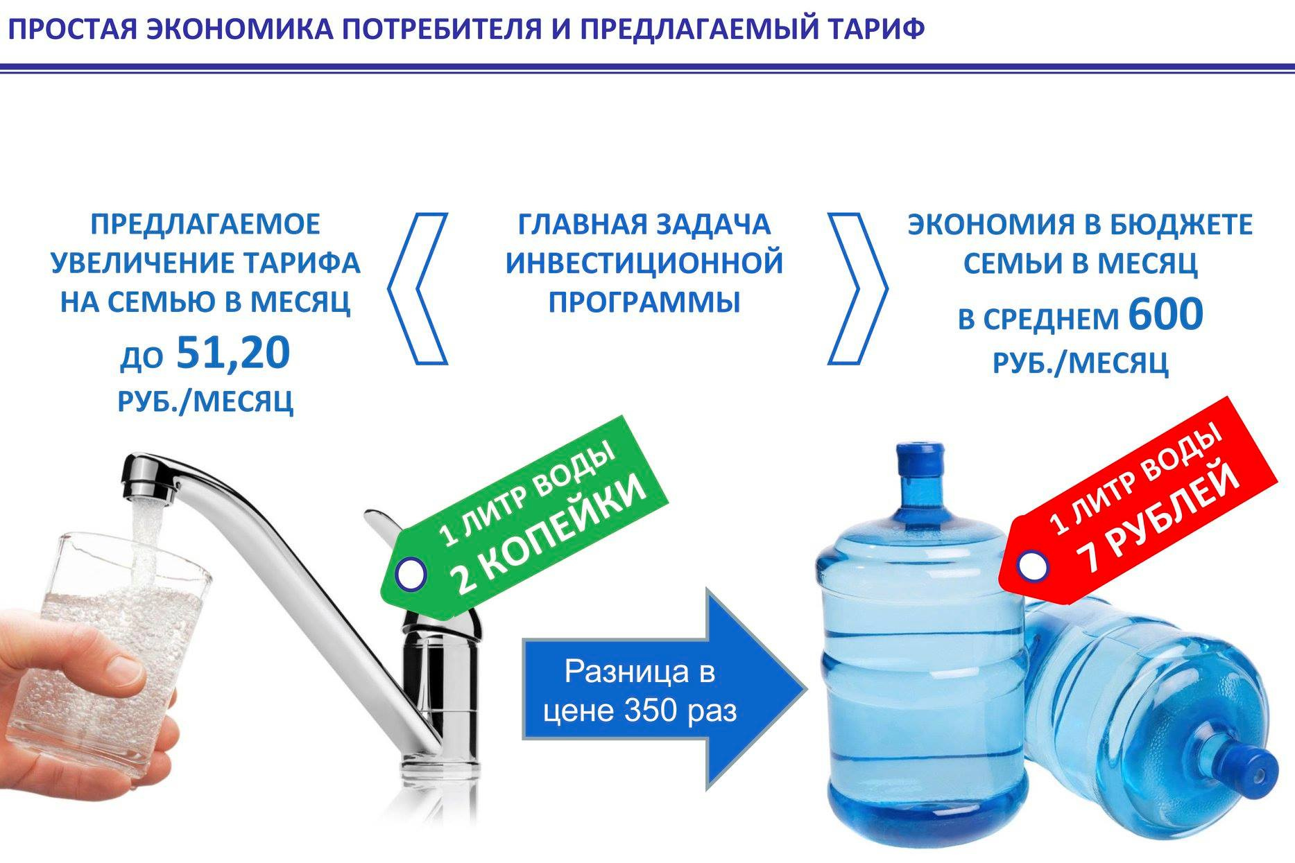 Повышение воды горячей. Повышение цен на воду. Подорожание воды.