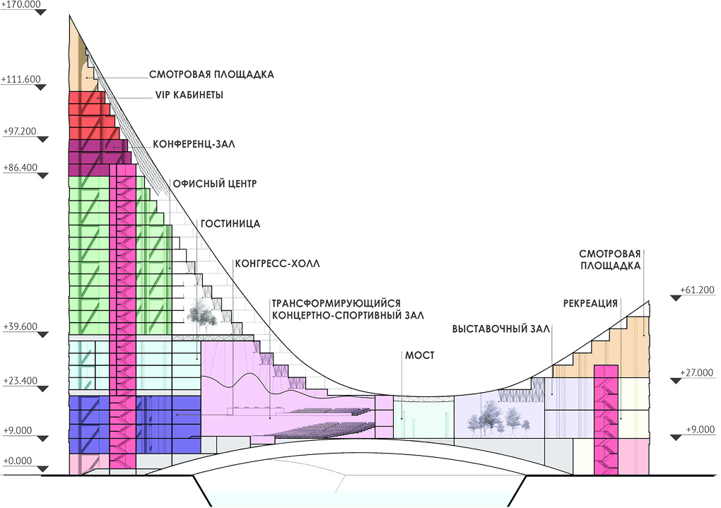 Проект конгресс холла в челябинске