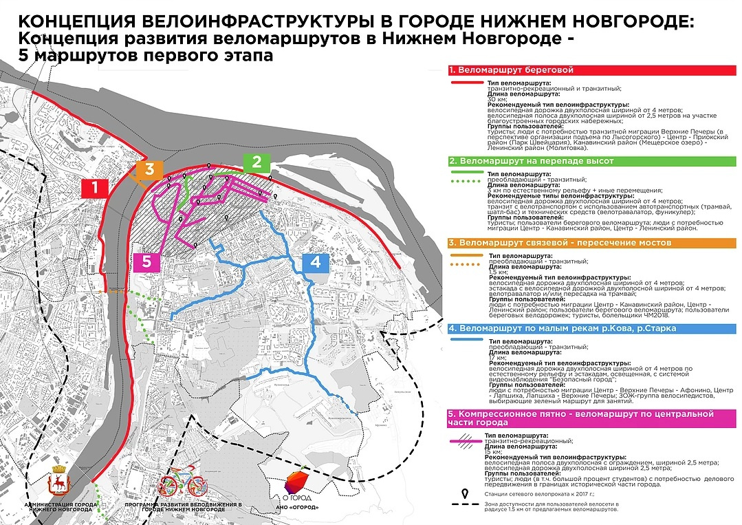 Концепция развития велоинфраструктуры Нижнего Новгорода предусматривает создание пяти разных маршрутов