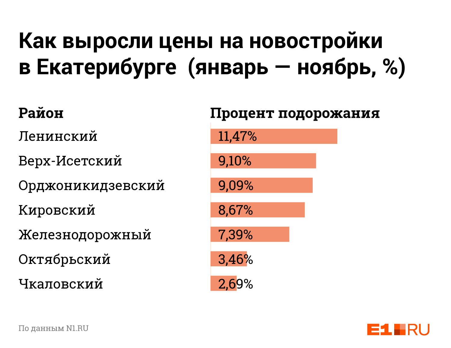 А это рынок новостроек А это рынок новостроек