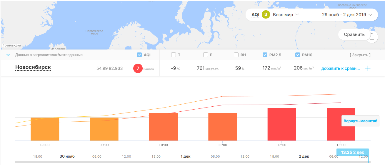 Показатели загрязненности воздуха в Новосибирске продолжают расти