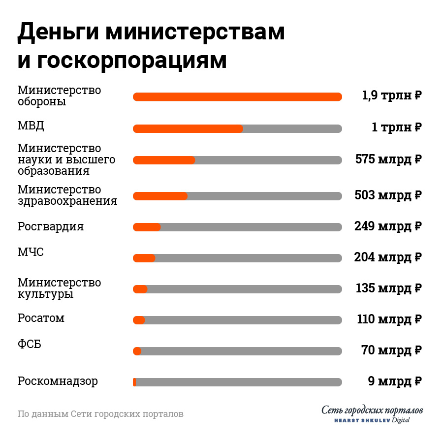 Бюджет айти проекта