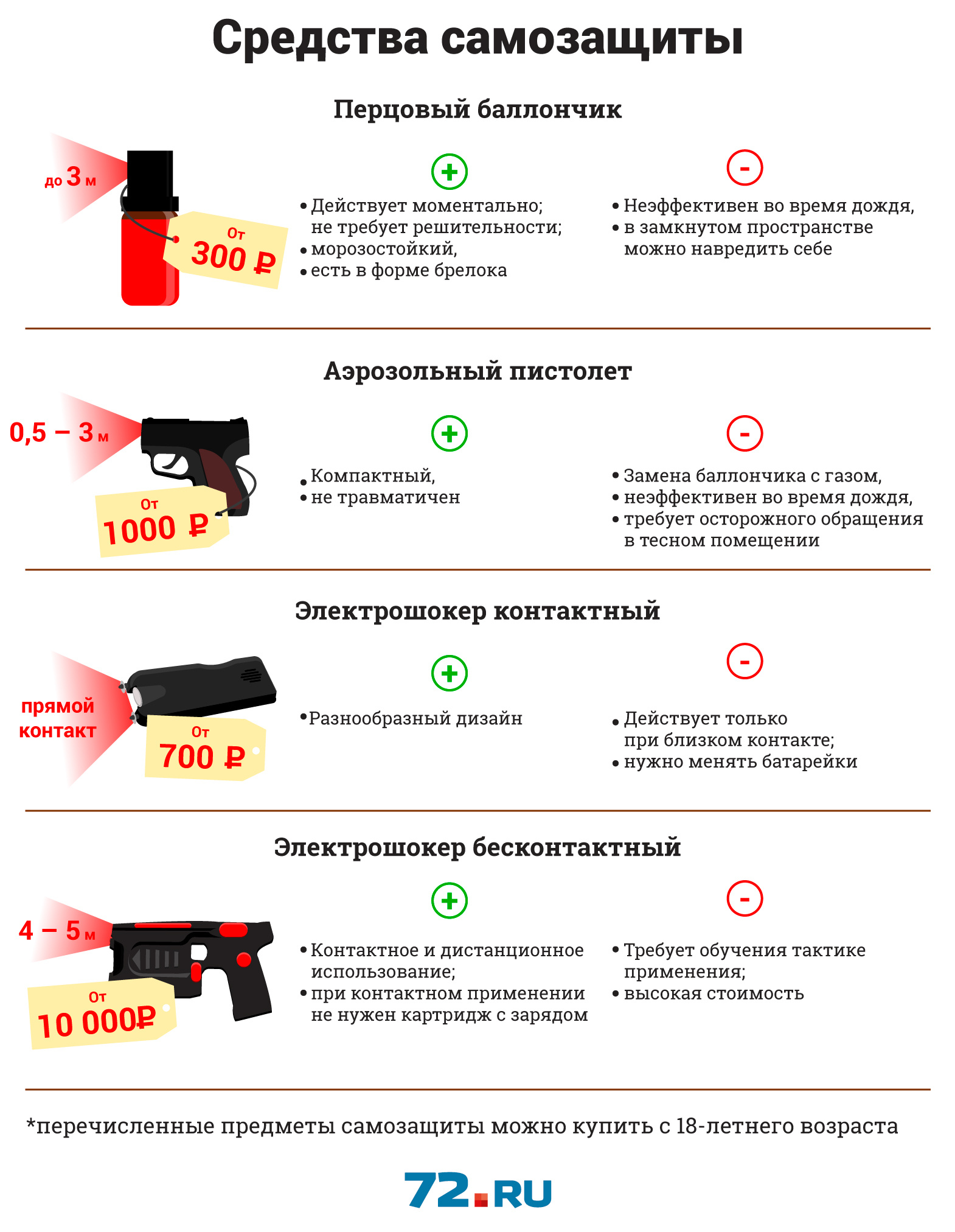 Средства самообороны для девушек