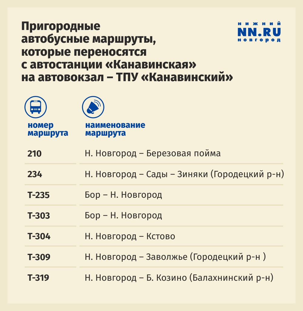 Расписание 309 нижний новгород заволжье. ТПУ Канавинский Нижний Новгород расписание автобусов. Автостанция на Московском шоссе в Нижнем Новгороде. Расписание ТПУ. ТПУ Канавинский Нижний.