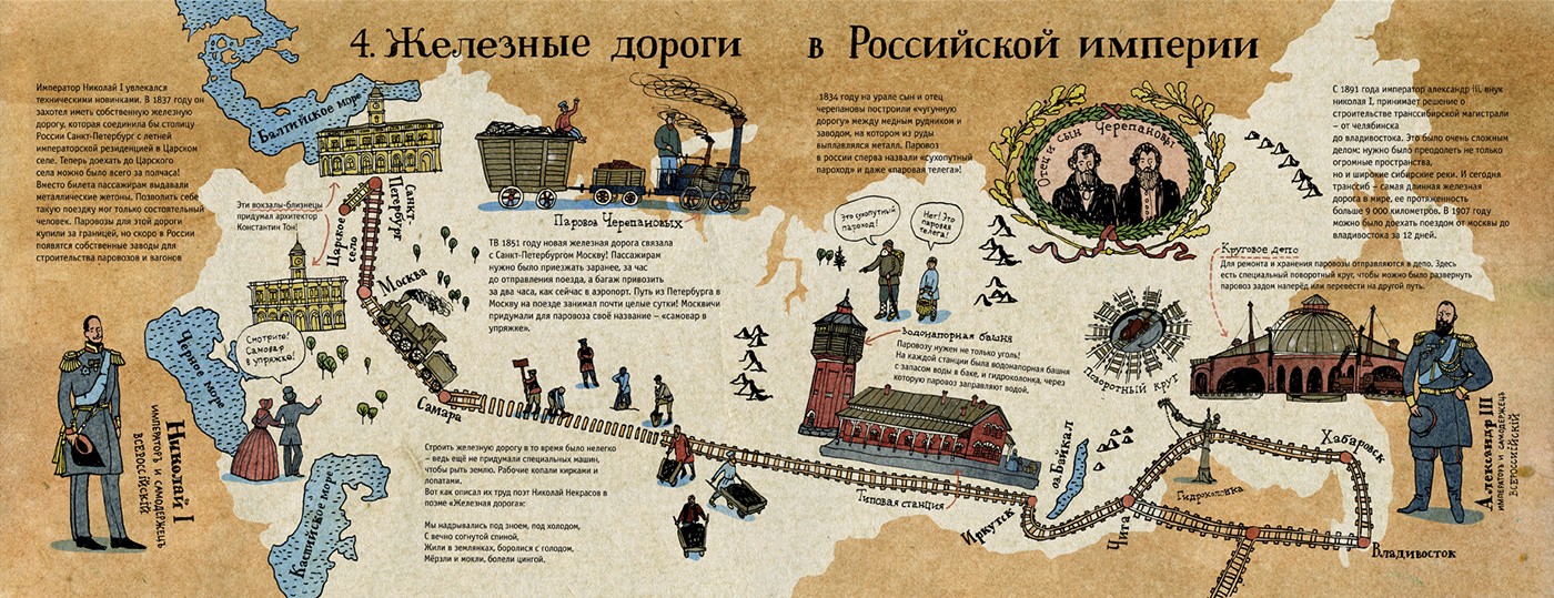 Иллюстрация Десницкой к книге «История транспорта»