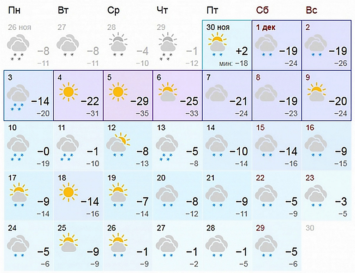 Прогноз погоды на декабрь от Gismeteo