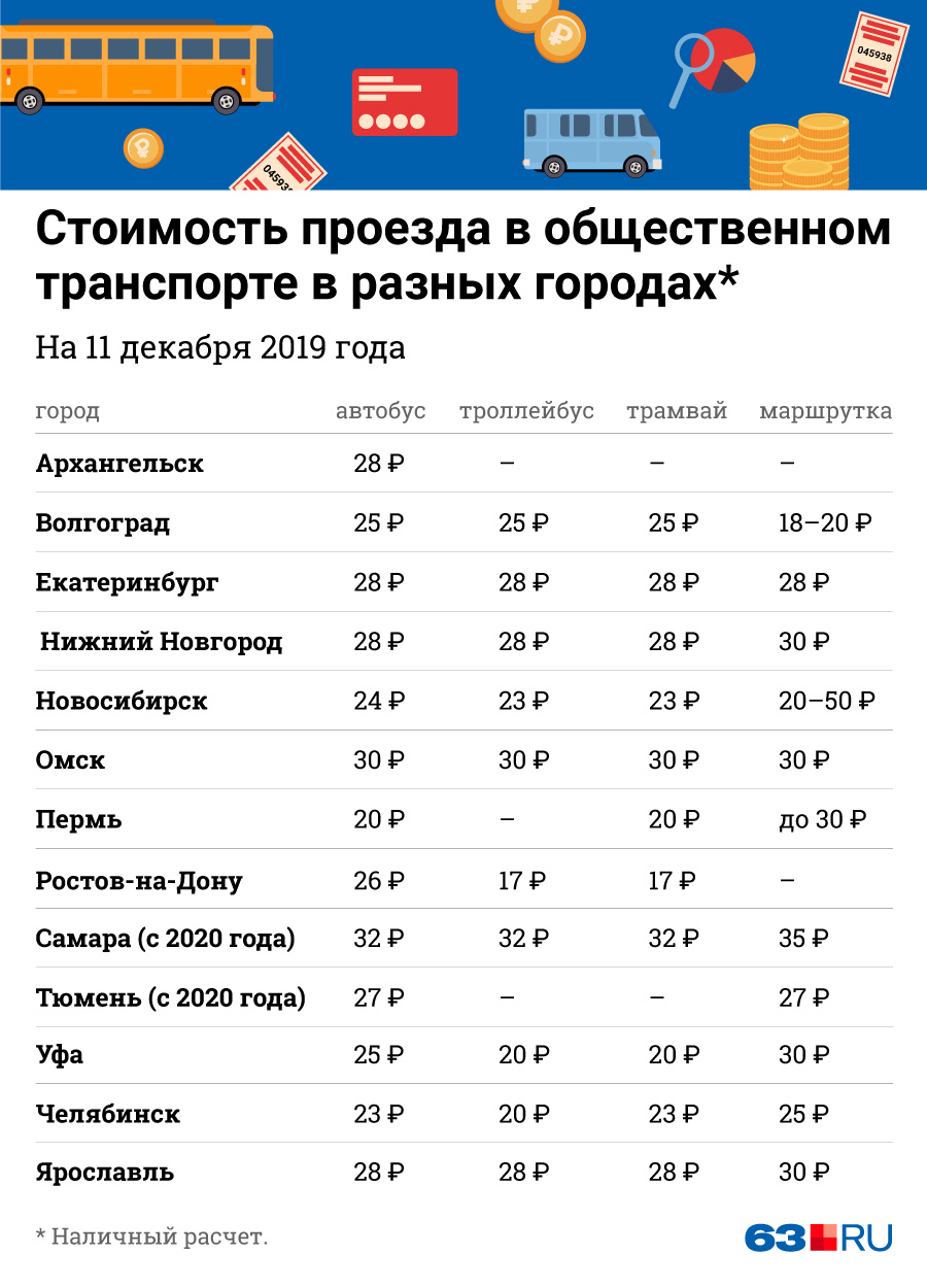 Сколько стоит карта на проезд на автобусе