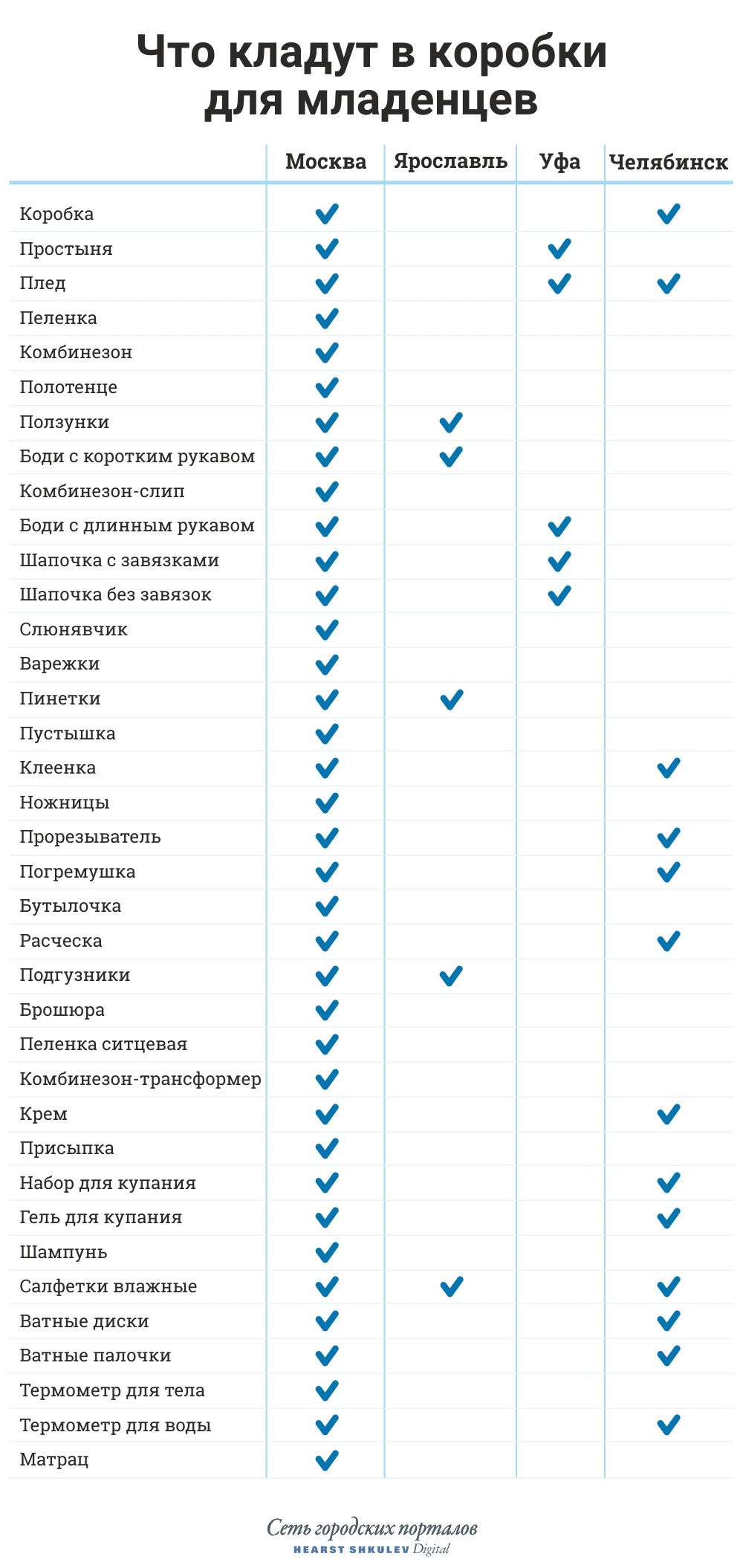 Мы сравнили «собянинскую коробку» с наборами, которые выдаются в других городах. Посмотрите, какая разница Мы сравнили «собянинскую коробку» с наборами, которые выдаются в других городах. Посмотрите, какая разница