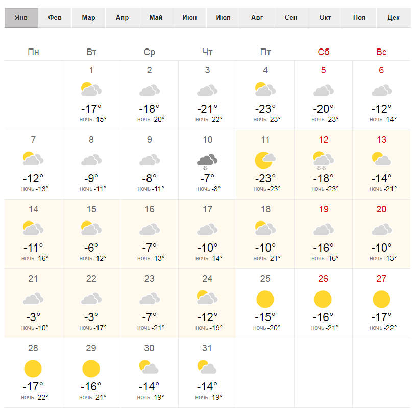 Погода в горловке на 10 дне. Погода синоптик.