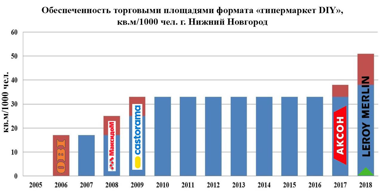 Данные «IDEM — Консультанты по торговой недвижимости»