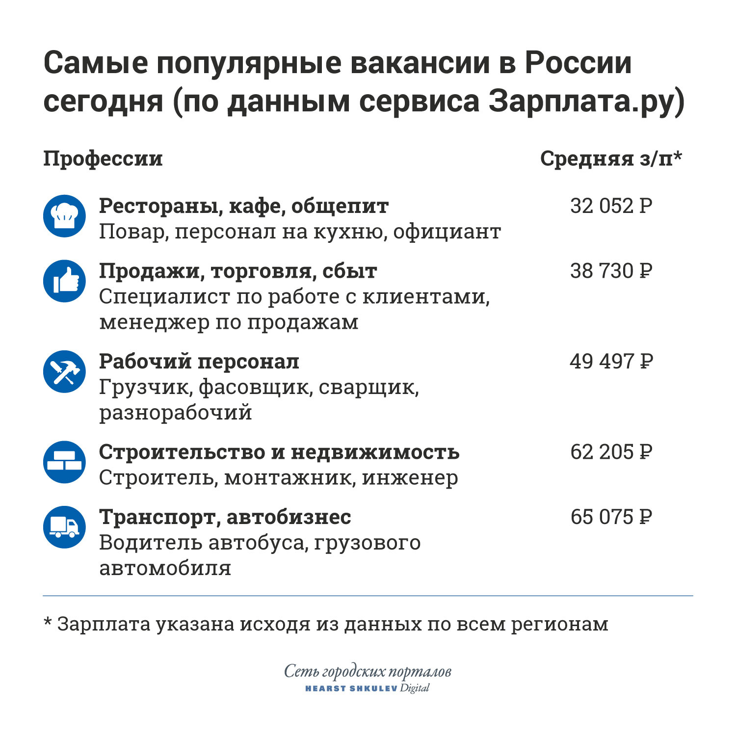 Стране нужны официанты, строители и водители — вакансий на эти должности в избытке Стране нужны официанты, строители и водители — вакансий на эти должности в избытке