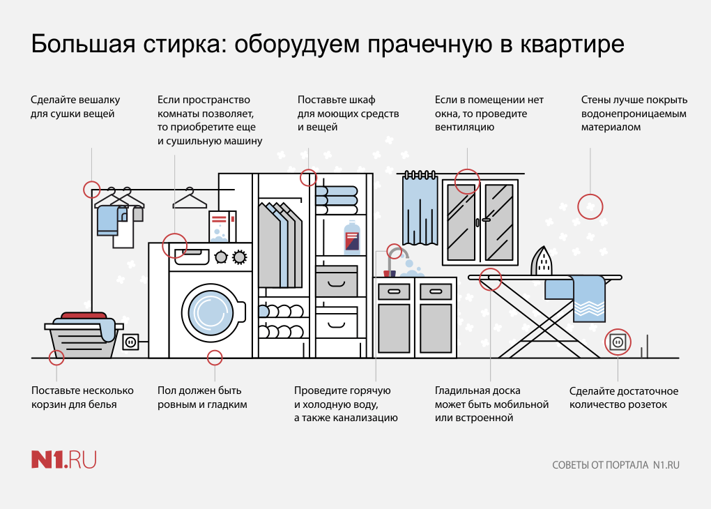 Минимальный размер постирочной комнаты