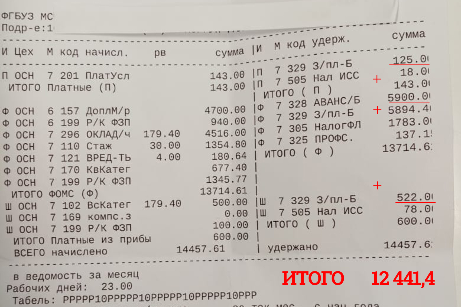 Цифры в расчётках медсестёр отличаются от статистических данных Цифры в расчётках медсестёр отличаются от статистических данных