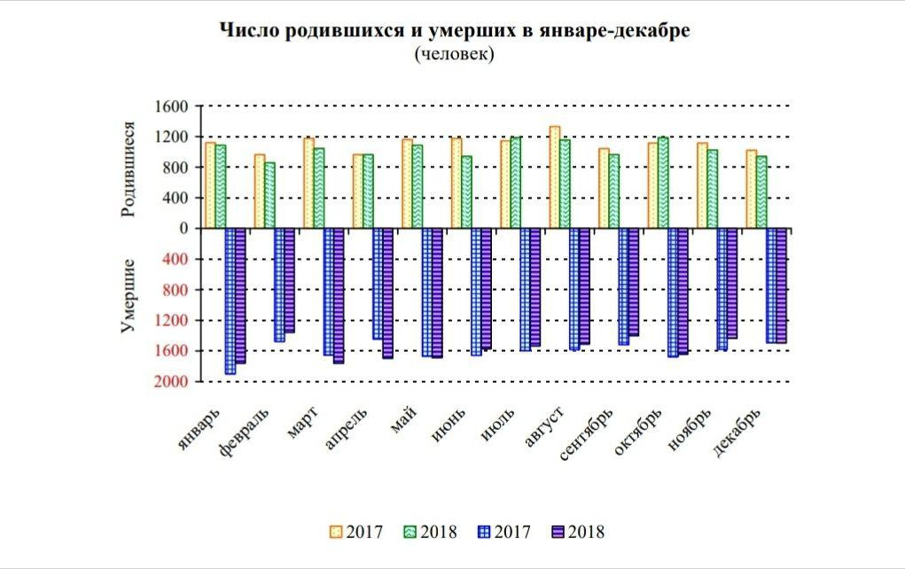 Население ярославская. Население Ярославской области. Население Ярославля по годам. Ярославль население статистика. Население Ярославской области человека.