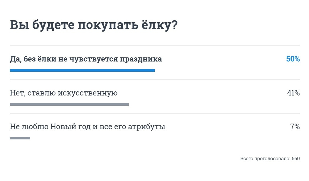 Где в челябинске можно получить. Важное сообщение об экране. Битрикс24 Маркет плюс.