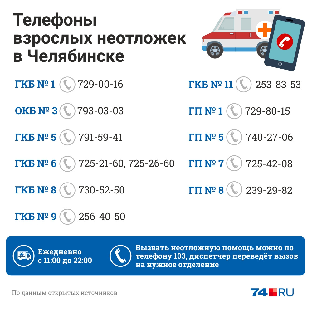 Скорая с мобильного телефона теле2. Как позвонить в скорую помощь. Как вызвать скорую. Скорая помощь номер с мобильного. Скорая телефон с домашнего.