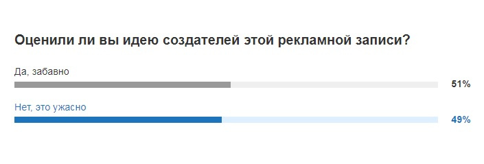 Результаты опроса нижегородцев