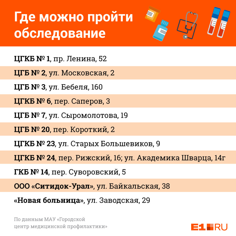 Где в какой больнице. Где можно пройти обследование. Пройти обследование онкология. Где можно провериться на онкологию бесплатно. Где проходят обследование.