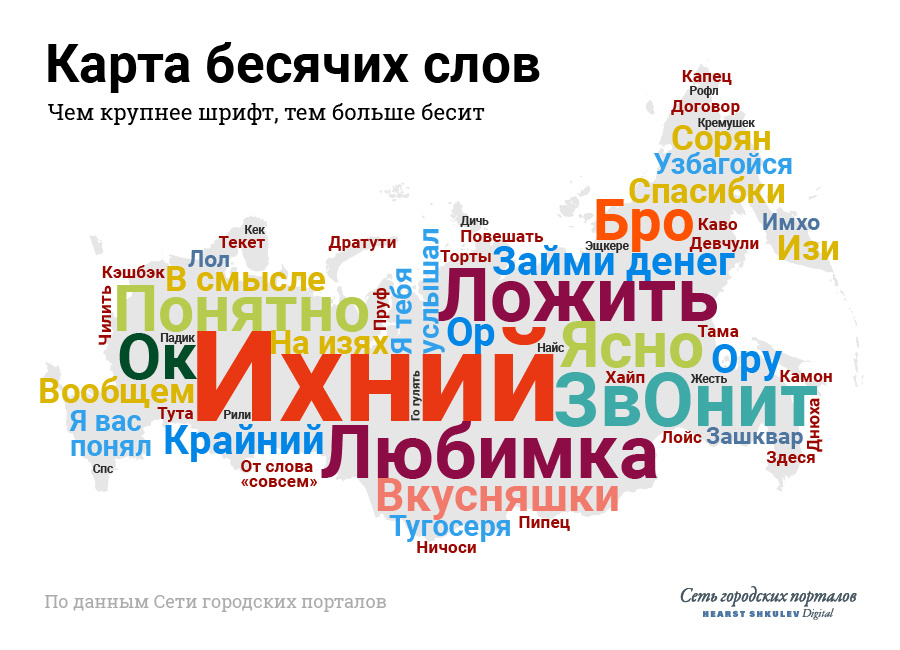 Чем жирнее выделено слово, тем больше претензий оно вызвало. Хотя в каждом регионе были свои лидеры (например, в Самаре это оказалась «любимка», в Ростове-на-Дону — «вкусняшка» и «печенька», а в Екатеринбурге — «ихний» и «изи»), в общей сумме картина сложилась так