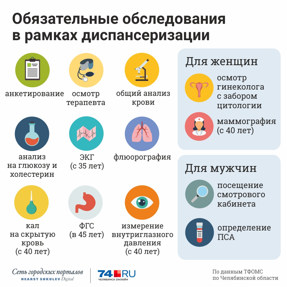 План прохождения диспансеризации населения