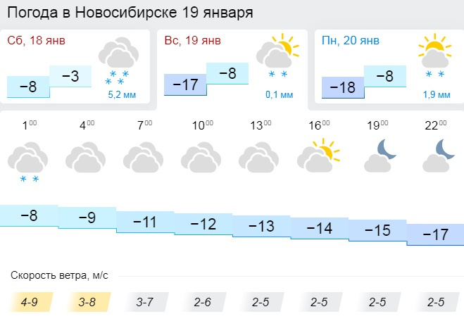 Прогноз на январь нижний новгород. Погода на 19 января. Погода на 18 января. Погода 19 февраля. Погода 18.