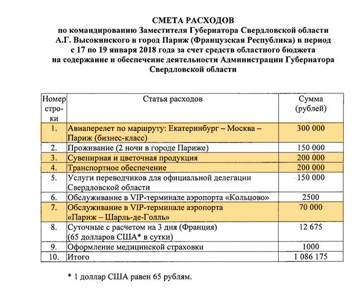 Суммы, которые смутили общественницу и которые она попросила проверить прокуратуру Суммы, которые смутили общественницу и которые она попросила проверить прокуратуру