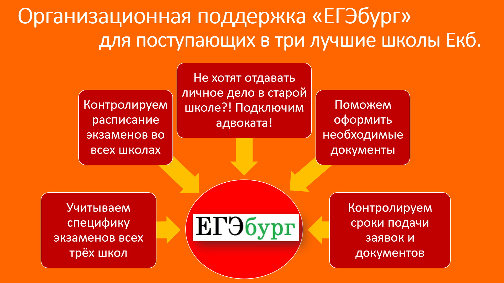 Е карта для школьника екатеринбург