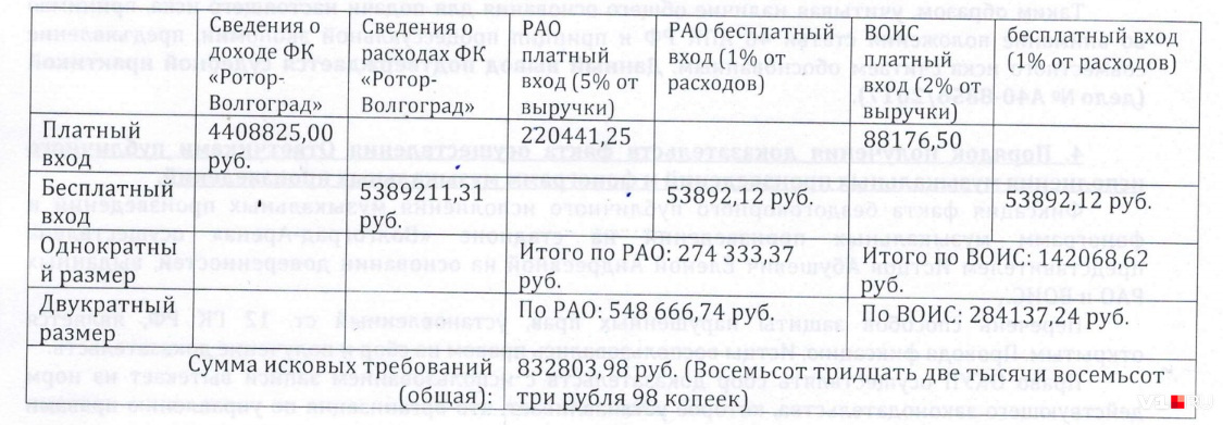 РАО насчитало 837 тысяч неуплаченных рублей — на основе количества проданных на игру билетов 