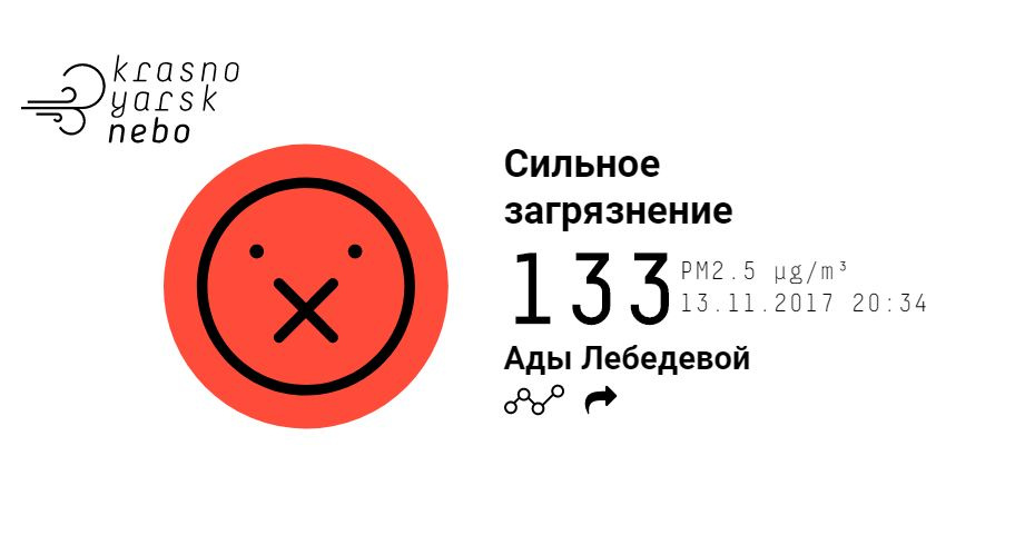 Ситуация на 20:34