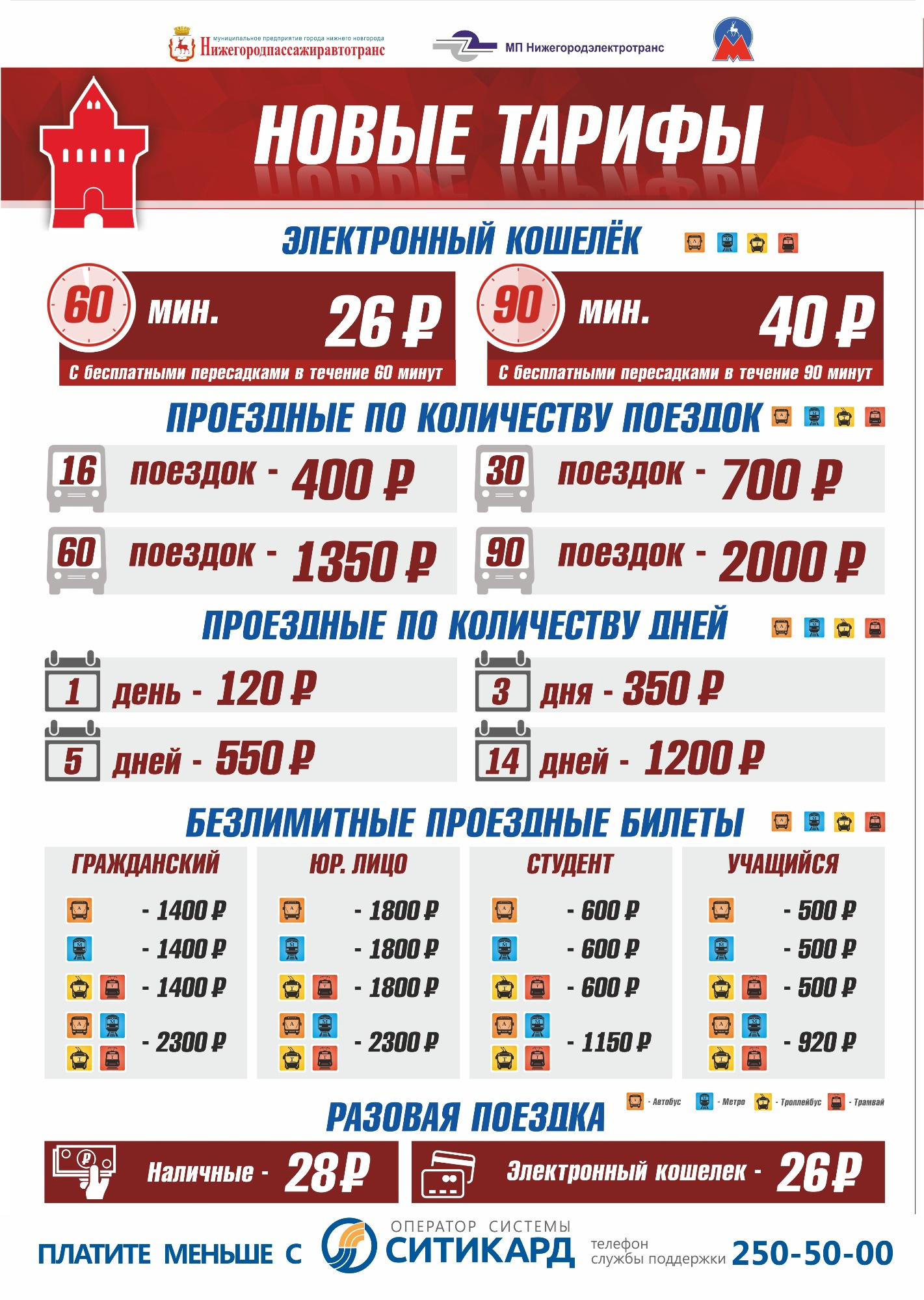 Ситикард нижний новгород транспортная карта тарифы на проезд