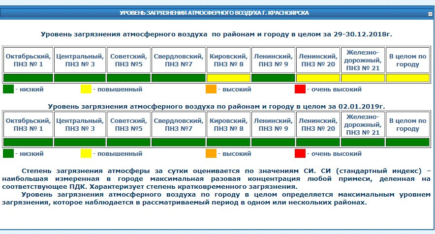 Официальные данные Официальные данные