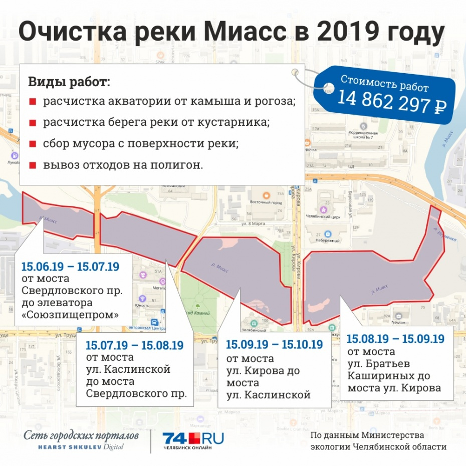 Описание реки миасс по плану 6 класс география