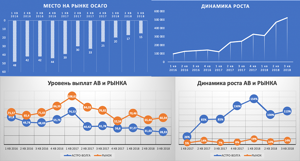 Астро волга выплаты по осаго