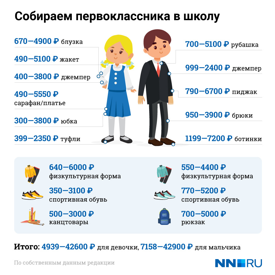 Выплаты к школе в 2024 последние новости