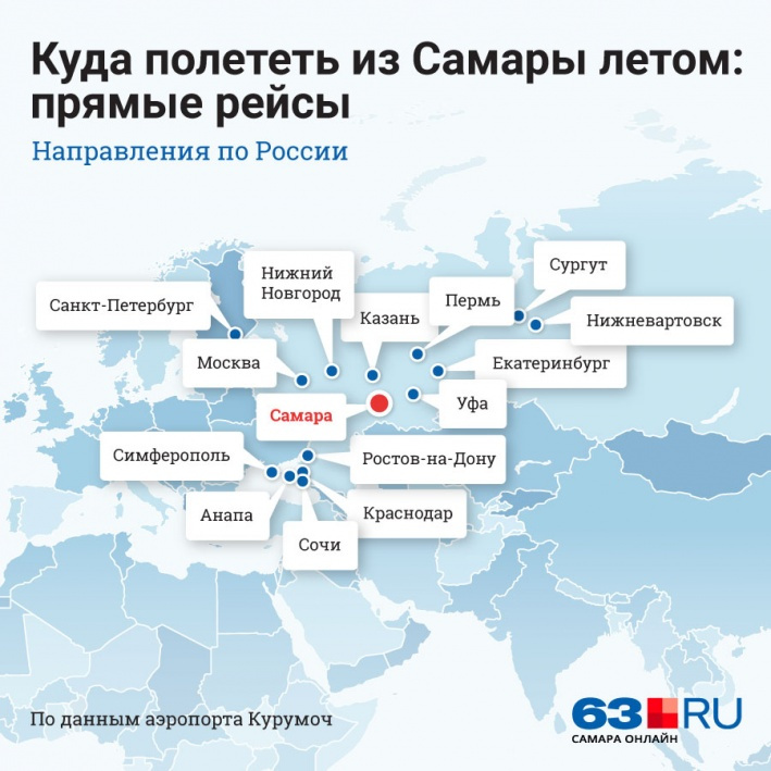Привилегии