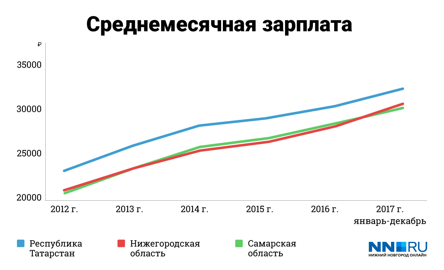 Население новгорода на 2024 год. Население Нижнего Новгорода на 2021 численность. Население Нижнего Новгорода динамика.