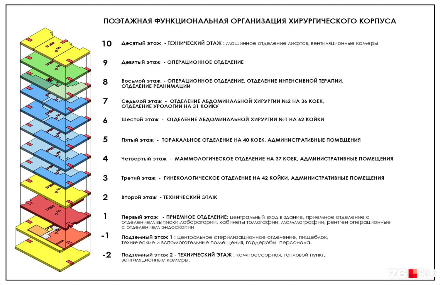 Здание планируют ввести в эксплуатацию уже в 2020 году Здание планируют ввести в эксплуатацию уже в 2020 году