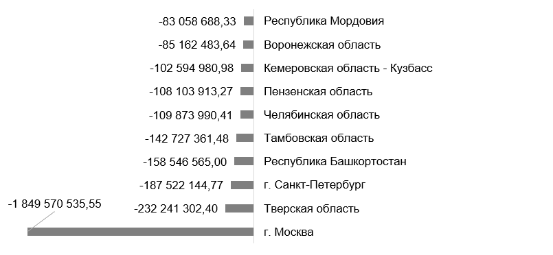 Специалисты считают, что сокращение суммы автоштрафов достигли благодаря увеличению количества камер видеонаблюдения Специалисты считают, что сокращение суммы автоштрафов достигли благодаря увеличению количества камер видеонаблюдения