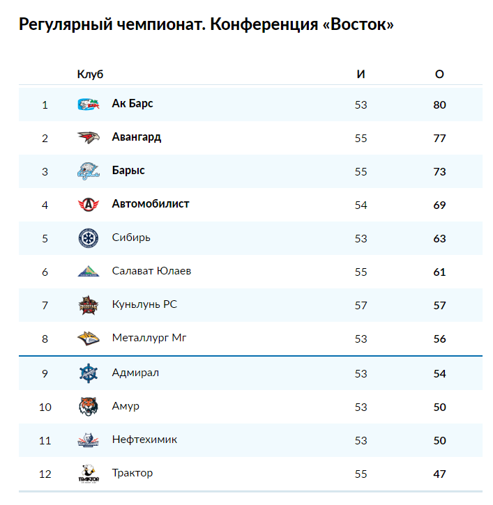 На кого выходит автомобилист в плей офф