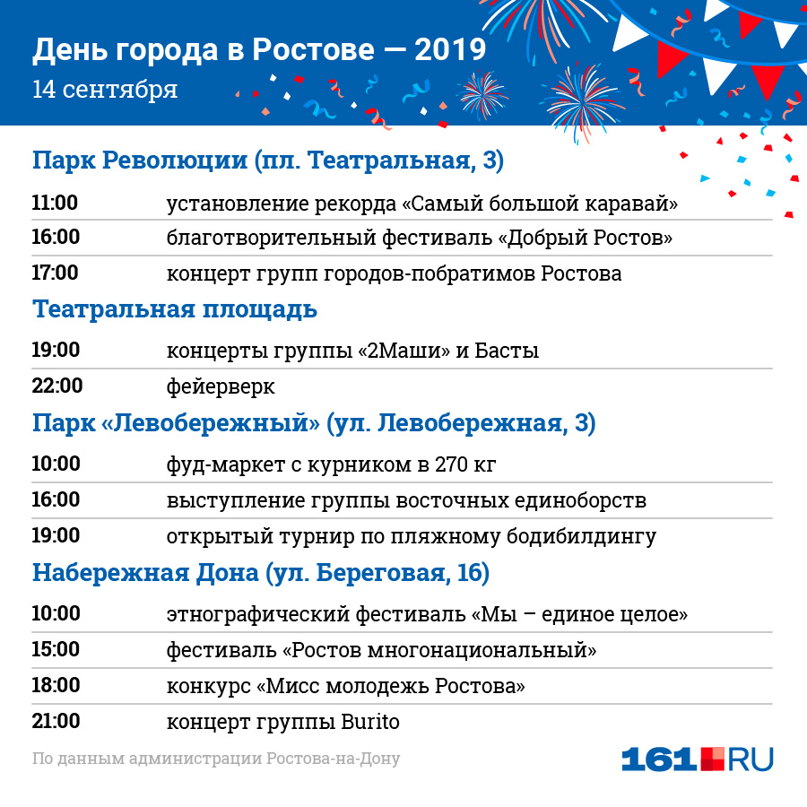 Сегодня в каком часу выступает. Какого числа день города в этом году. Ростов день города афиша. Когда будет день города какого числа. Отмечаемые даты в сентябре.